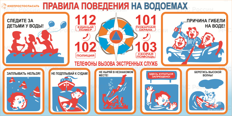 ПАМЯТКА:  Основные правила безопасного поведения на водоемах.